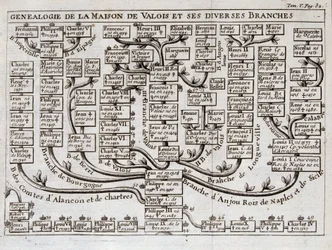 Genealogical tree of the House of Valois and its various branches - in The science of the characters of the court of sword and dress of the Sieur de Chevigni