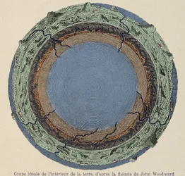 Ideal cut from the interior of the earth, according to John Woodward