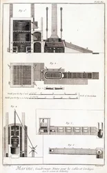 Marine, wafing, oven for cables and ropes in Encyclopedia Panckouke, ca. 1750