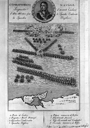Plan of the Battle of Trafalgar (Spain). October 21