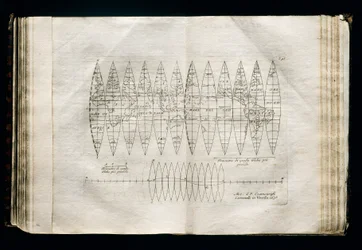 Celestial globe gores