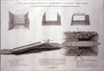 Plan and Section of a Sluice or Flood Gate on the Grand Canal of China, engraved by Joseph Baker, pub. by G. Nicol