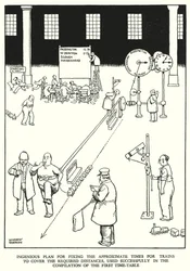 Illustration for Railway Ribaldry by W Heath Robinson