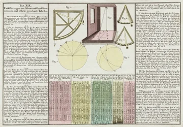 Astronomical Observations and Tables Explained