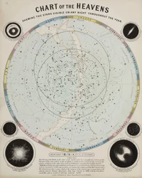 Chart of the Heavens, c 1850