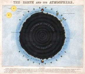 The Earth and Its Atmosphere